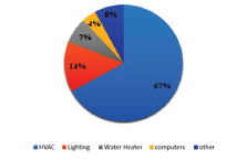 Technical Building Services Optimization 5